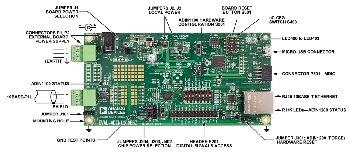 Analog Devices Inc. EVAL-ADIN1100評価ボード