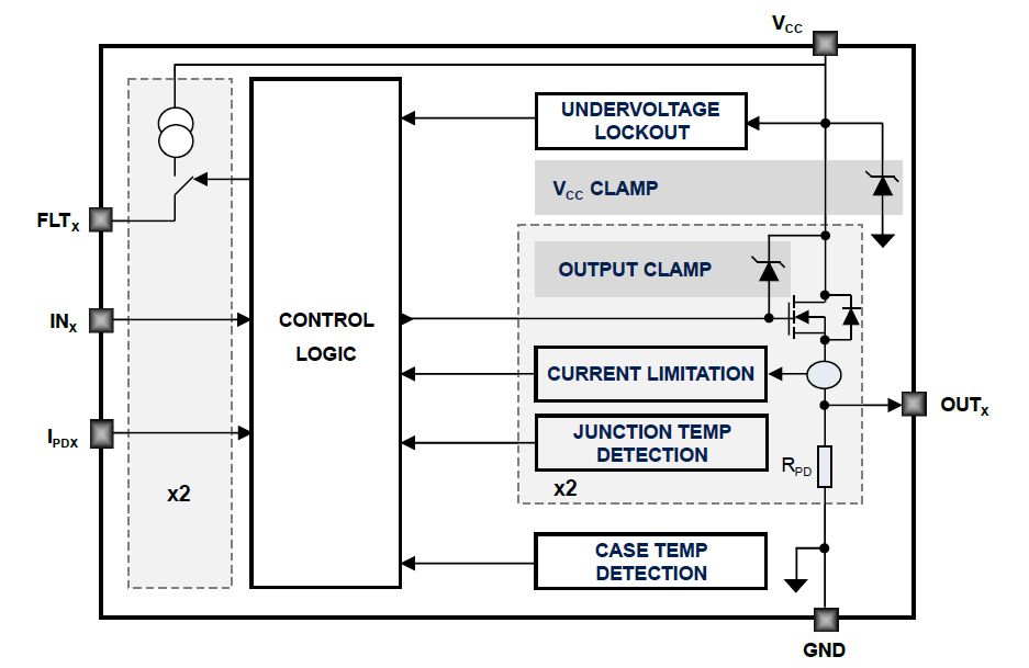 ブロック図 - STMicroelectronics IPS2050H & IPS2050H-32スイッチ