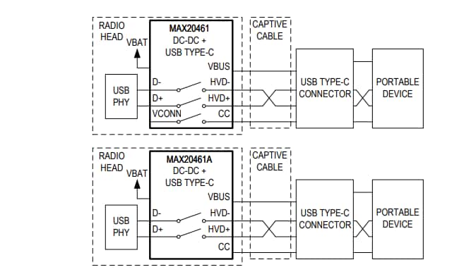 ブロック図 - Analog Devices / Maxim Integrated MAX20461車載用降圧コンバータ