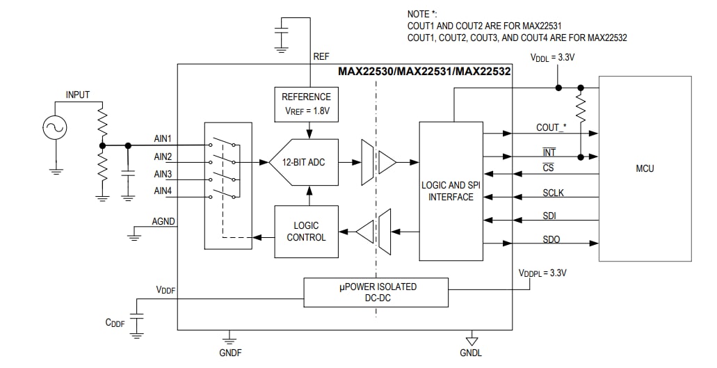 ブロック図 - Analog Devices / Maxim Integrated MAX22530自己給電絶縁型ADC