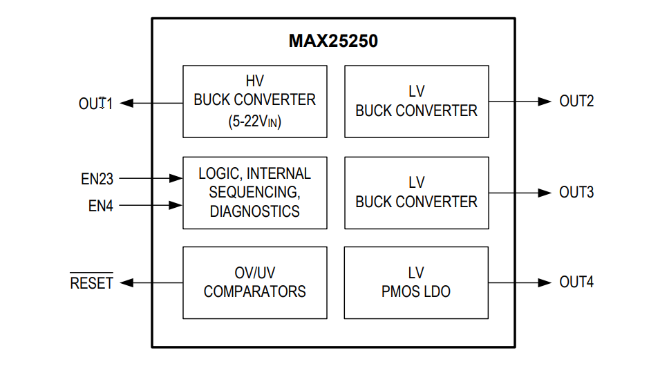 ブロック図 - Analog Devices / Maxim Integrated MAX25250 4出力Mini PMIC