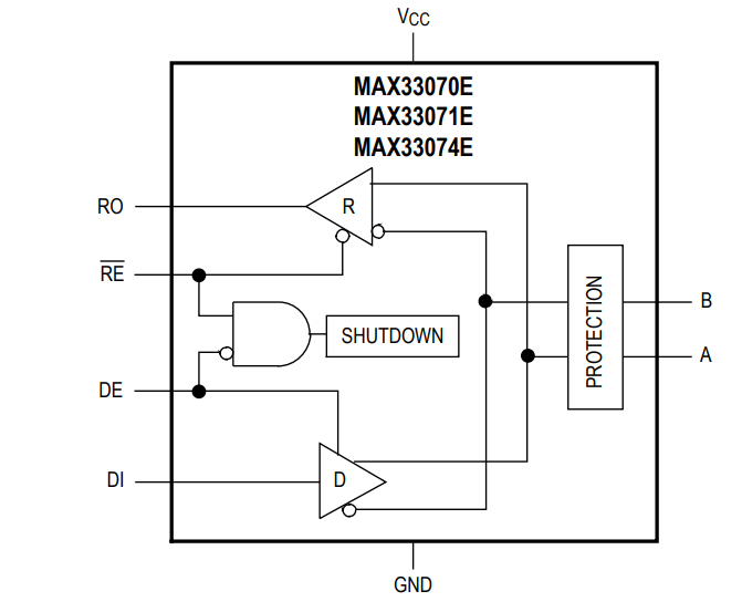ブロック図 - Analog Devices / Maxim Integrated MAX33070E/MAX33071Eハーフデュプレックス・トランシーバ