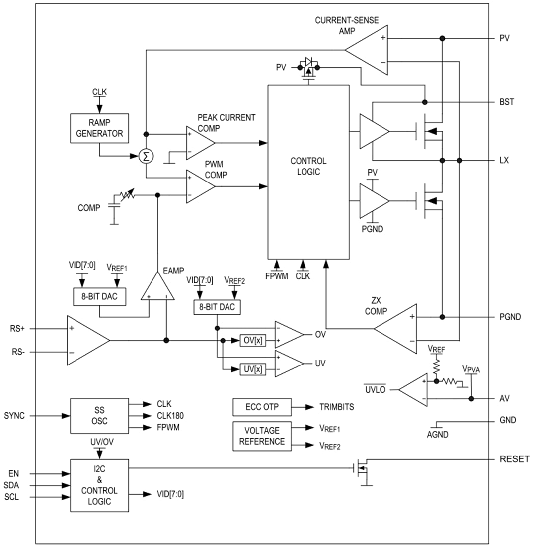 ブロック図 - Analog Devices / Maxim Integrated MAX20011x降圧コンバータ