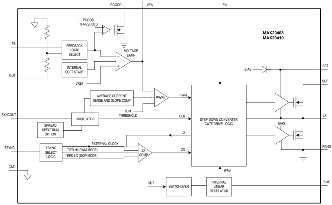 ブロック図 - Analog Devices / Maxim Integrated MAX20408/MAX20410完全集積型バックコンバータ