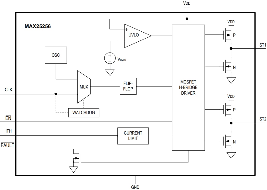 ブロック図 - Analog Devices / Maxim Integrated MAX25256 Hブリッジトランスドライバ