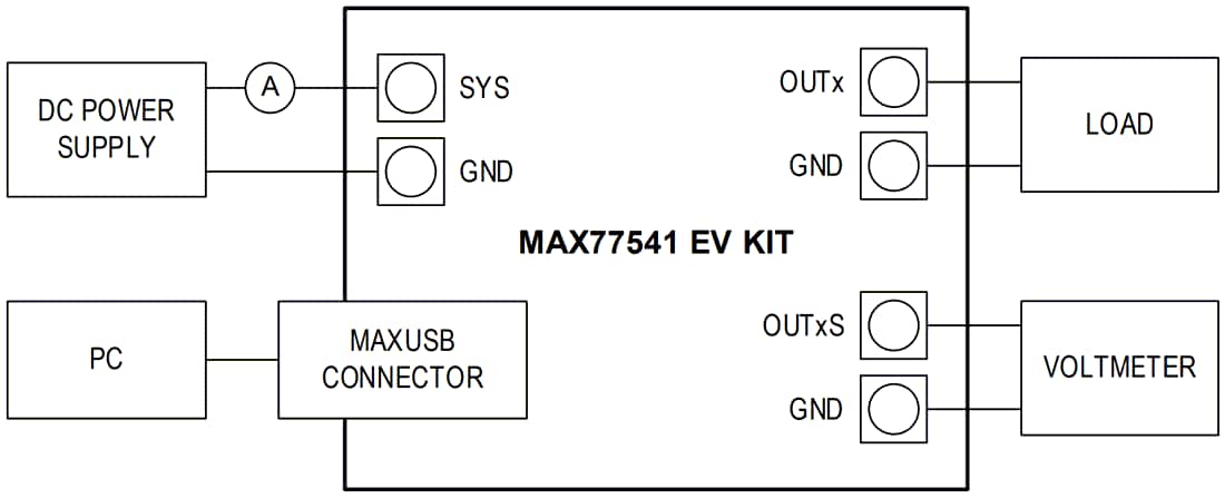 機械図面 - Analog Devices / Maxim Integrated MAX77541EVKITコンバータ評価キット