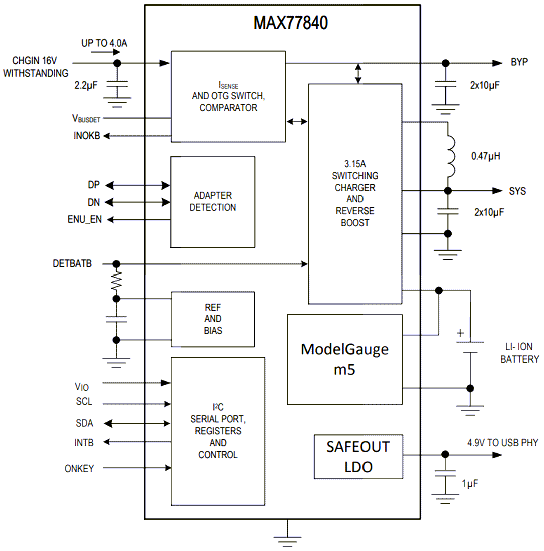 ブロック図 - Analog Devices / Maxim Integrated MAX77840 3.15Aスイッチドモード充電器
