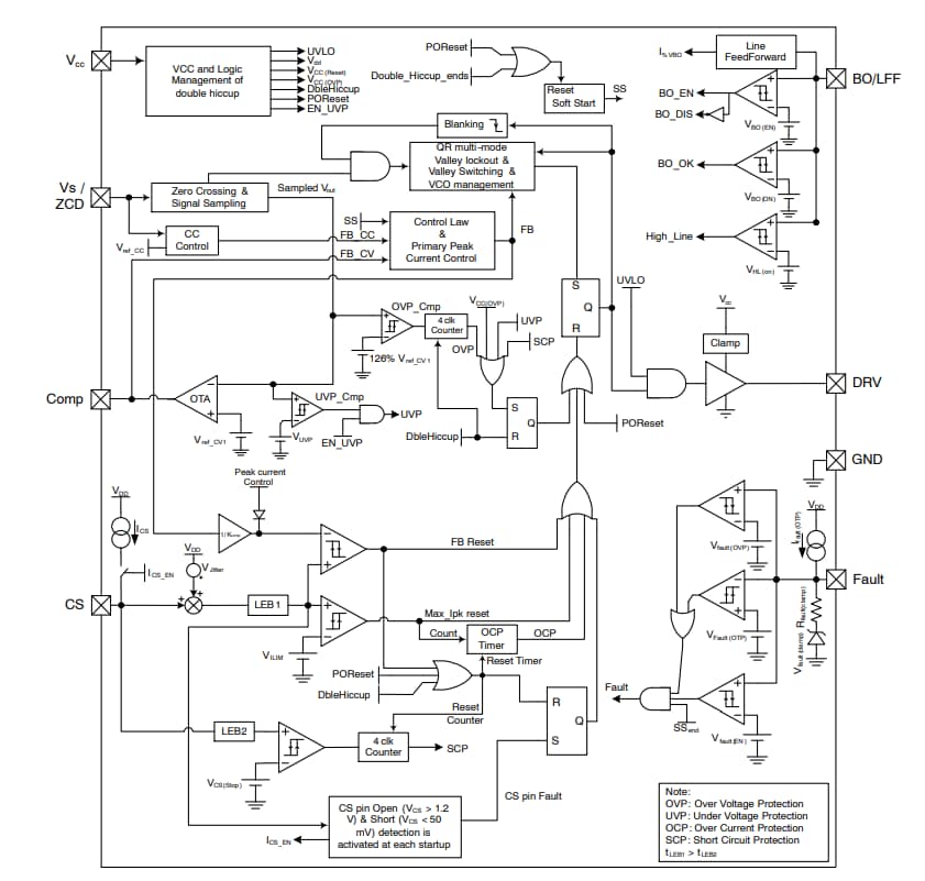 ブロック図 - onsemi NCV1362車載用一次側フライバックコントローラ