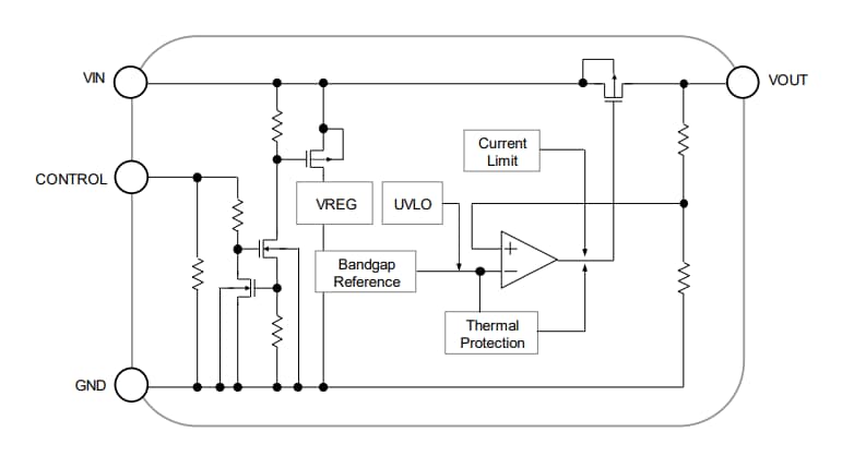 Block Diagram - Nisshinbo NJW4105 LDO Regulators
