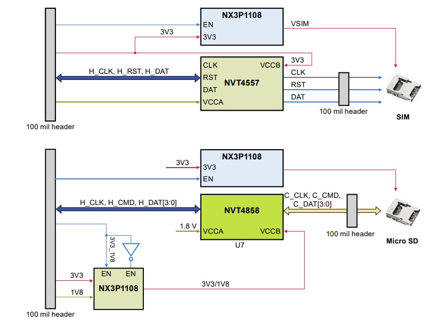 ブロック図 - NXP Semiconductors NVT4858-4557-EVBレベルシフタ評価ボード