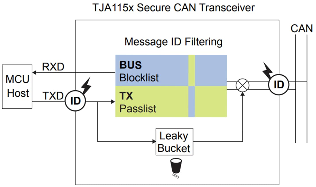アプリケーション回路図 - NXP Semiconductors TJA115xセキュアCANトランシーバ