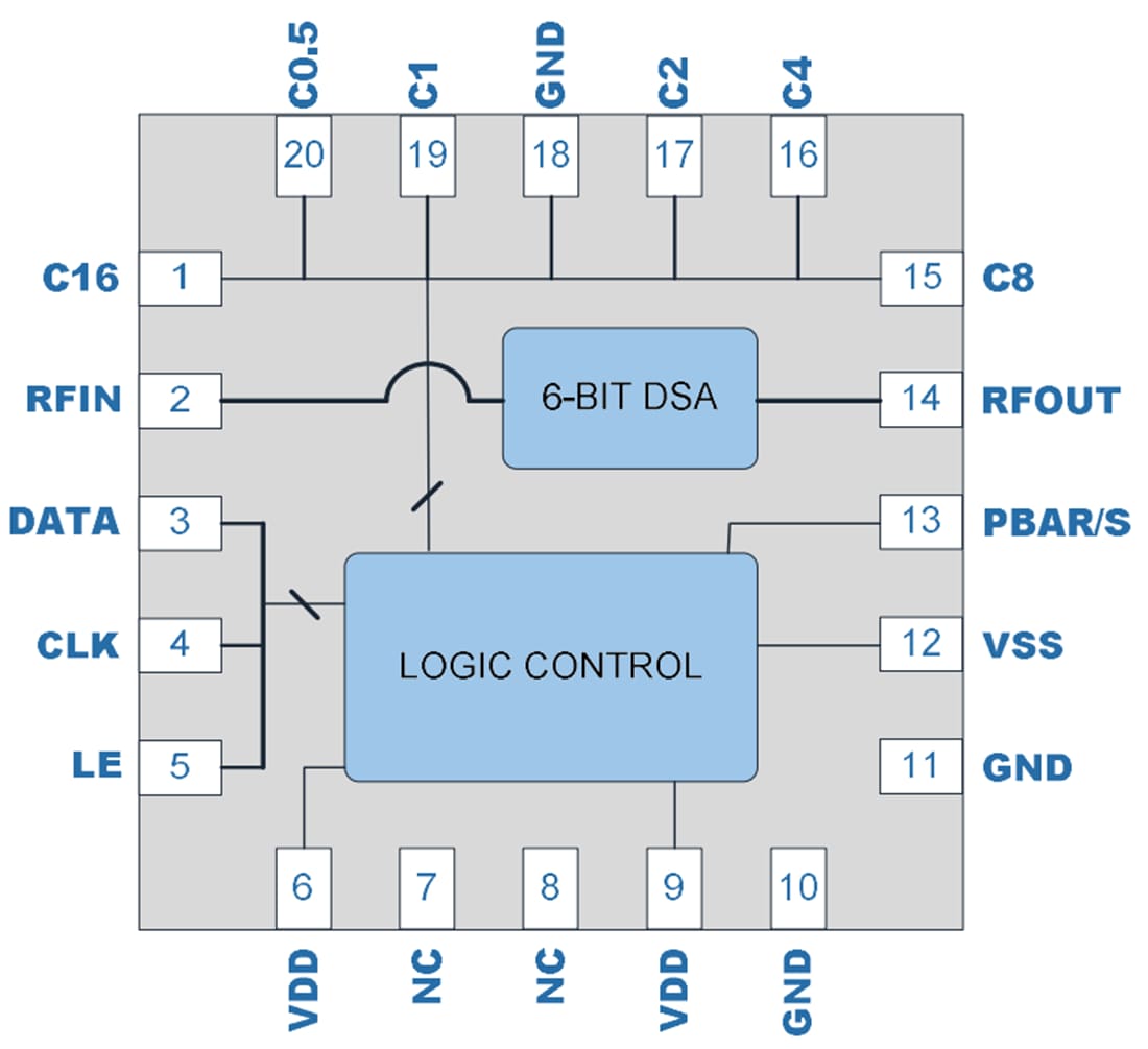 ブロック図 - Qorvo QPC4614 75Ω5 −2000MHzデジタルステップアッテネータ