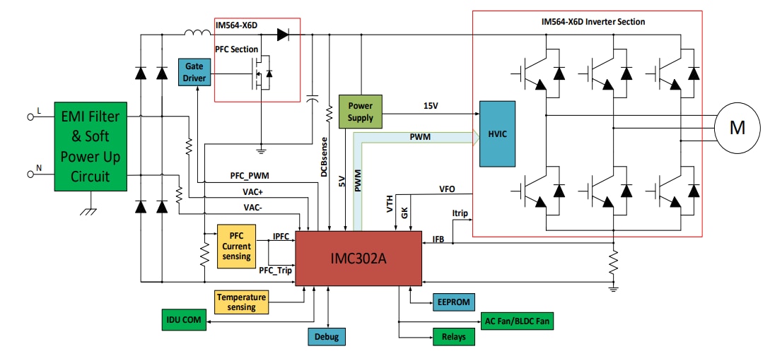 ブロック図 - Infineon Technologies REF-AIRCON-C302A-IM564リファレンス設計キット
