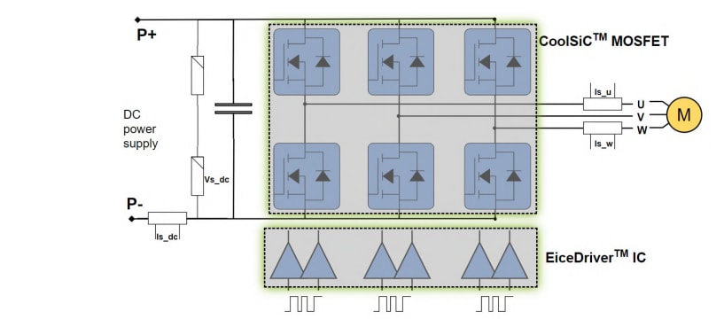 ブロック図 - Infineon Technologies REF-DR3KIBGSICMAリファレンスボード