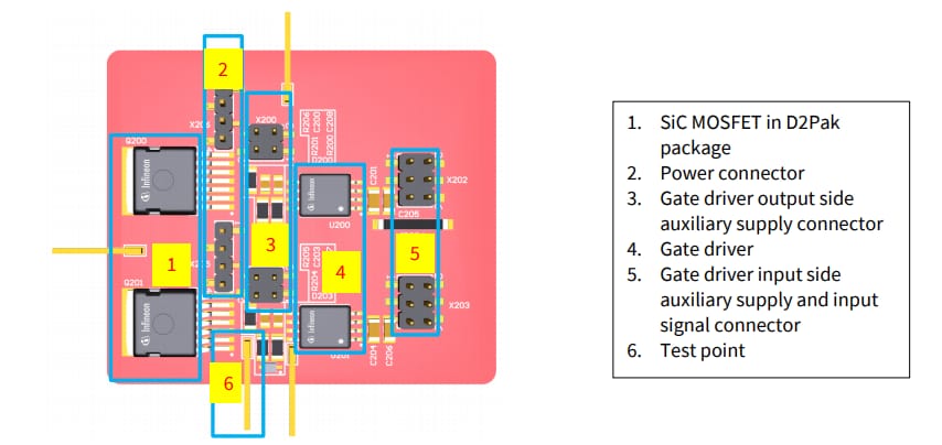 Infineon Technologies REF_SiC_D2Pak_MC & REF_SiC_D2Pak_BPボード