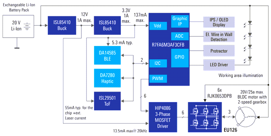 ブロック図 - Renesas Electronics マルチ機能コードレスドリル（ワイヤ検出機能を搭載）