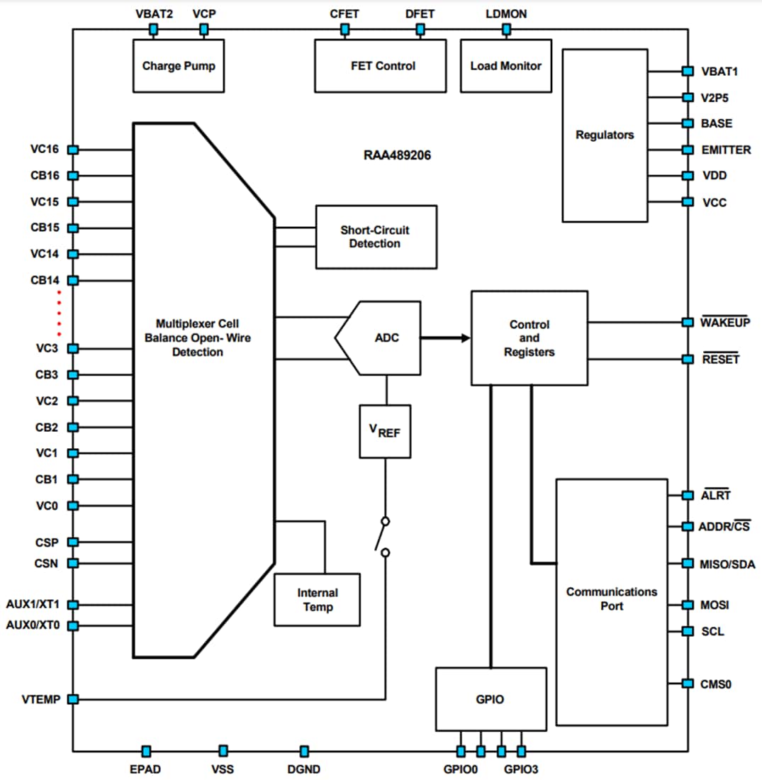 ブロック図 - Renesas Electronics RAA489206 16-Cellバッテリフロントエンド（BFE）