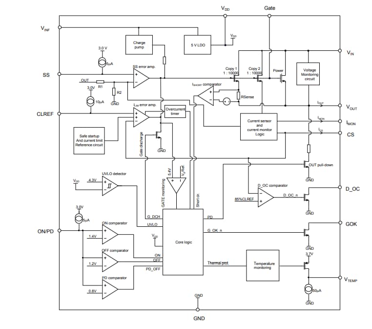 ブロック図 - STMicroelectronics STEF12H60M 60A電子ヒューズ