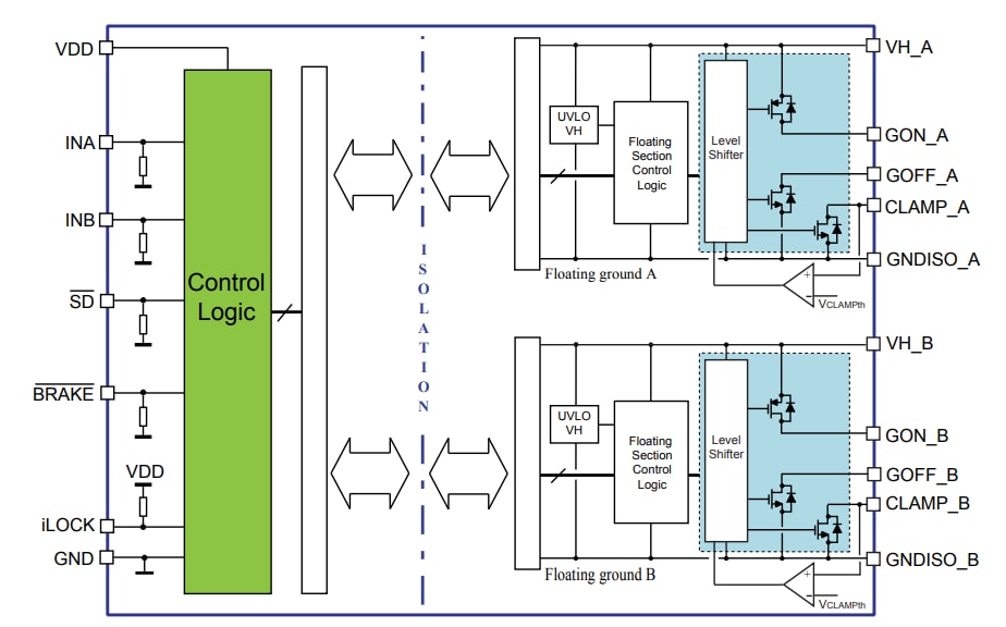 ブロック図 - STMicroelectronics STGAP2HDガルバニック絶縁4Aデュアルゲートドライバ