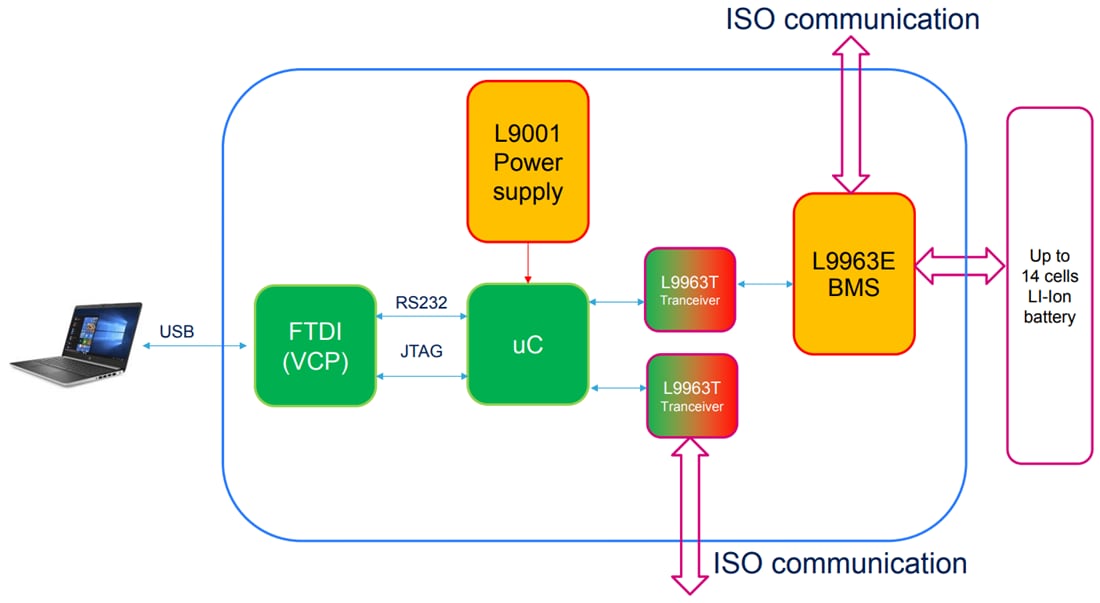 ブロック図 - STMicroelectronics EVAL-L9963E-MCU BMS IC評価ボード