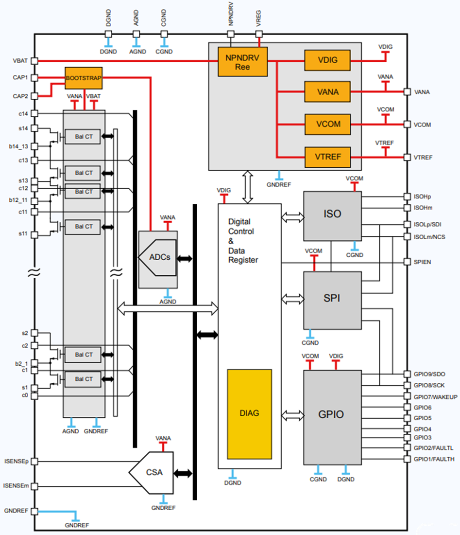 ブロック図 - STMicroelectronics L9963Eマルチセルバッテリ監視・バランシングIC