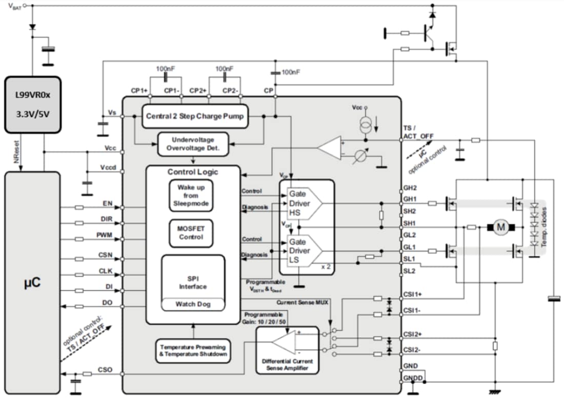 ブロック図 - STMicroelectronics L99H02 Hブリッジ・ゲートドライバ