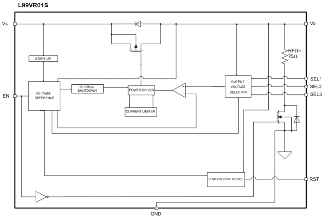 ブロック図 - STMicroelectronics L99VR01 LDOリニア電圧レギュレータ