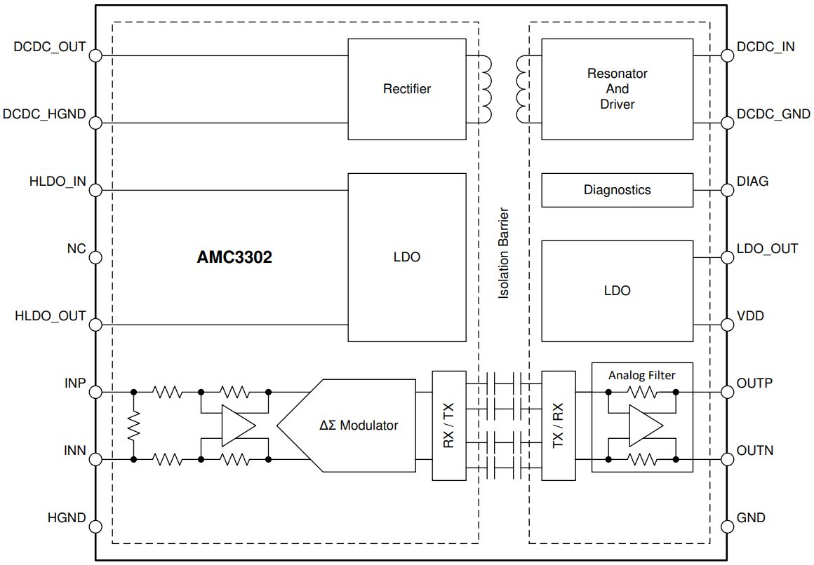ブロック図 - Texas Instruments AMC3302/AMC3302-Q1強化絶縁アンプ