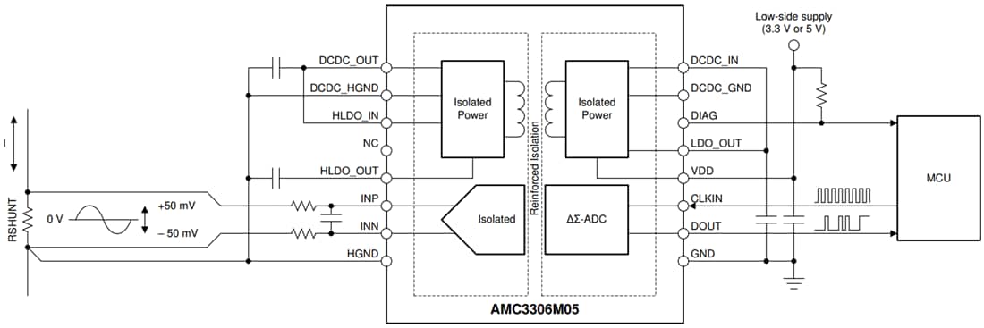 アプリケーション回路図 - Texas Instruments AMC3306M05/AMC3306M05-Q1デルタシグマ変調器