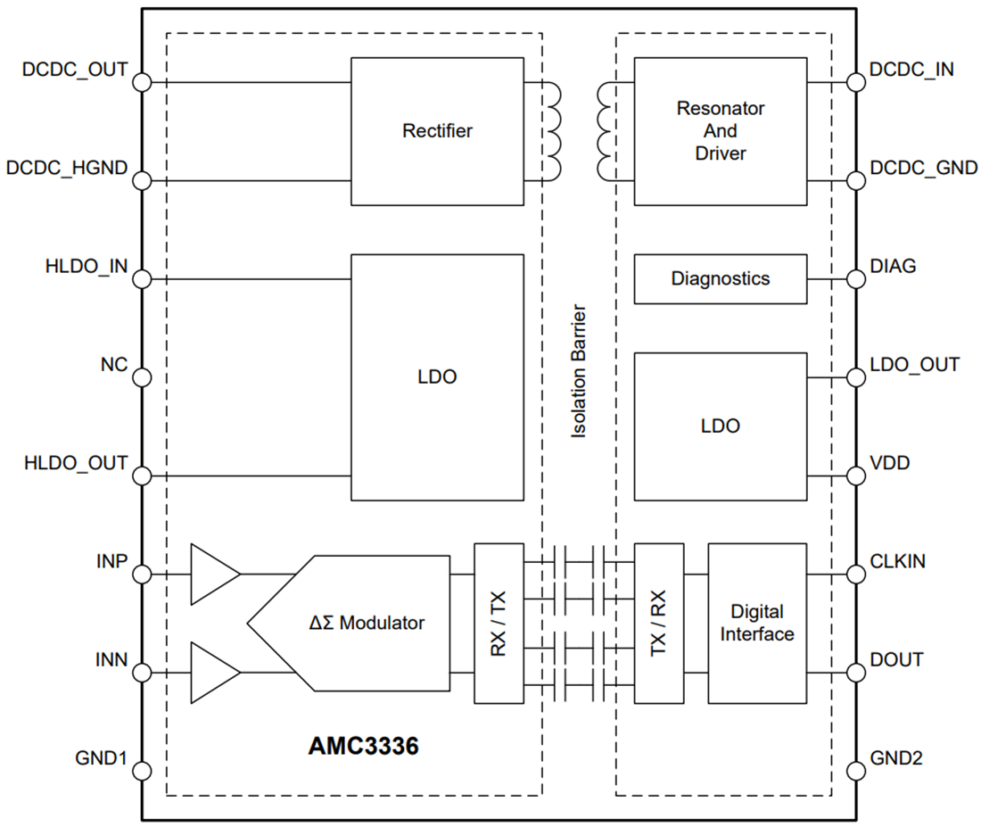 ブロック図 - Texas Instruments AMC3336高精度絶縁デルタシグマ変調器