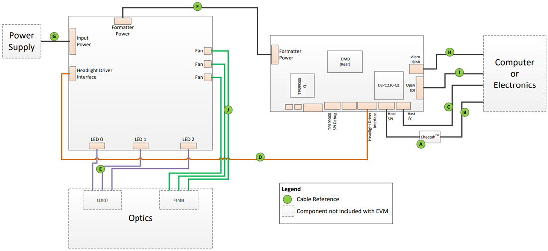 機械図面 - Texas Instruments DLP5531Q1EVM Electronics評価モジュール