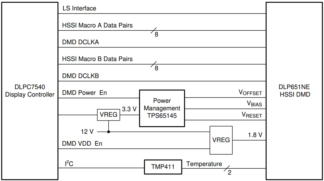 アプリケーション回路図 - Texas Instruments DLP651NE DLP® 1080p HSSI DMD