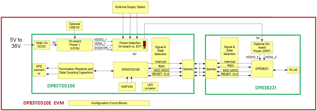 ブロック図 - Texas Instruments DP83TD510E-EVMイーサネットPHY評価モジュール