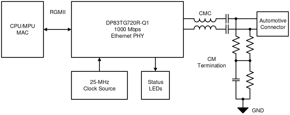 回路図 - Texas Instruments DP83TG720R-Q1車載用イーサネットPHY