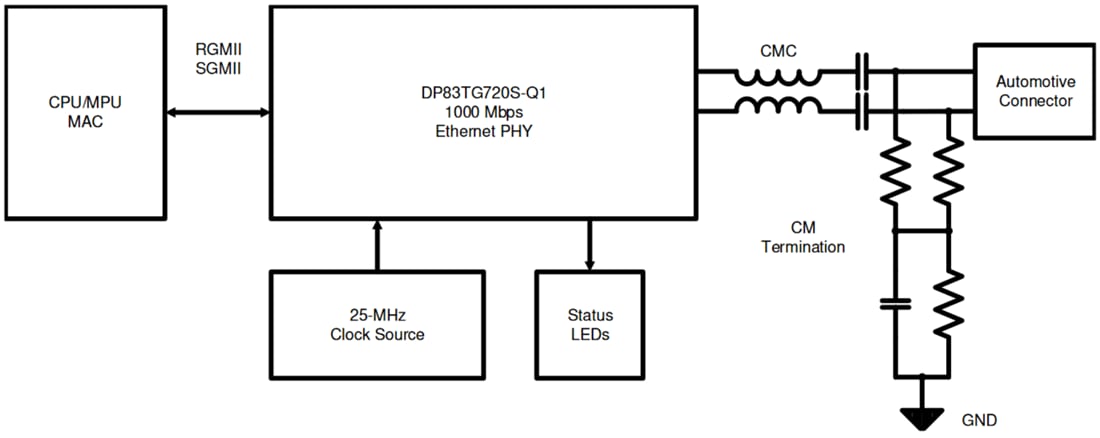 回路図 - Texas Instruments DP83TG720S-Q1車載用イーサネットPHY