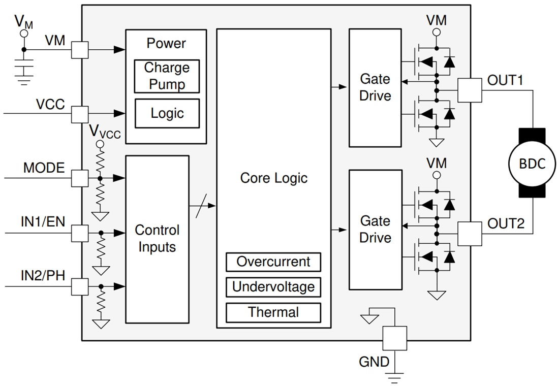 ブロック図 - Texas Instruments DRV8210 Hブリッジモータ―ドライバ