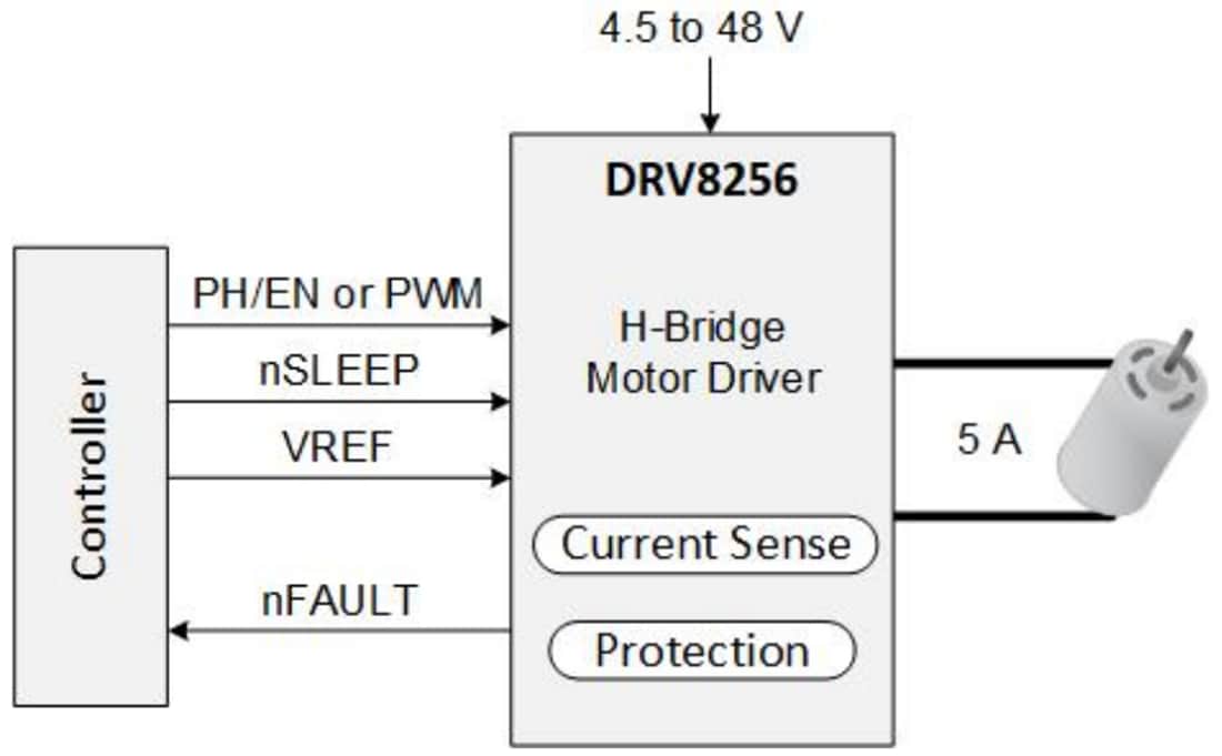 回路図 - Texas Instruments DRV8256E/DRV8256P Hブリッジモータードライバ