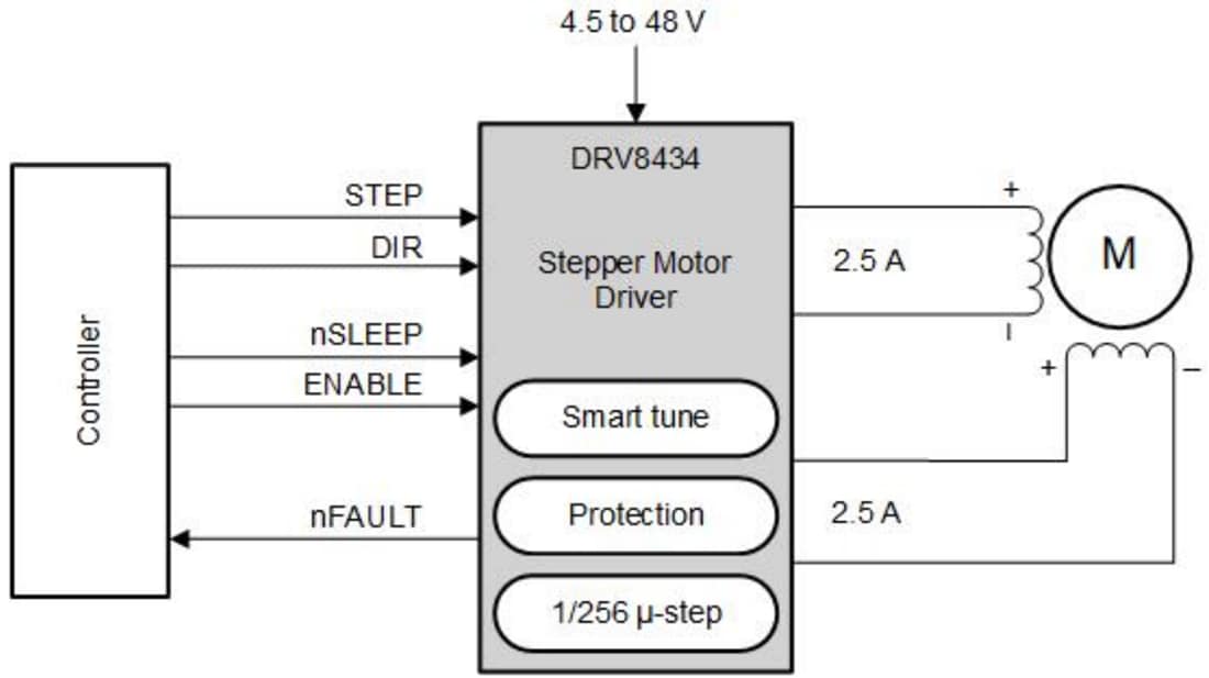 回路図 - Texas Instruments DRV8434ステッパモータードライバ