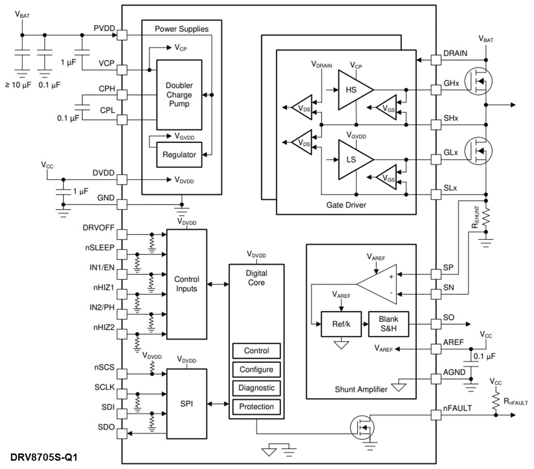 ブロック図 - Texas Instruments DRV8705-Q1 Hブリッジスマートゲートドライバ