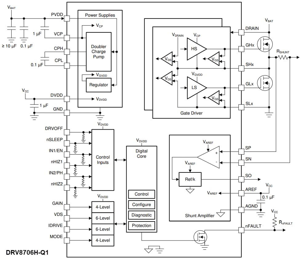 ブロック図 - Texas Instruments DRV8706-Q1 Hブリッジ・スマート・ゲート・ドライバ
