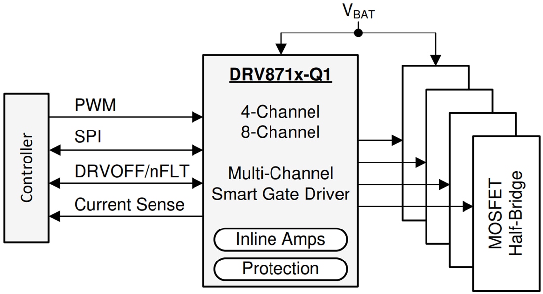 ブロック図 - Texas Instruments DRV871x-Q1ハーフブリッジ スマート ゲートドライバ