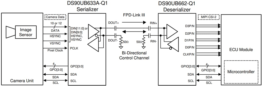 回路図 - Texas Instruments DS90UB633A-Q1 FPD-Link IIIシリアライザ