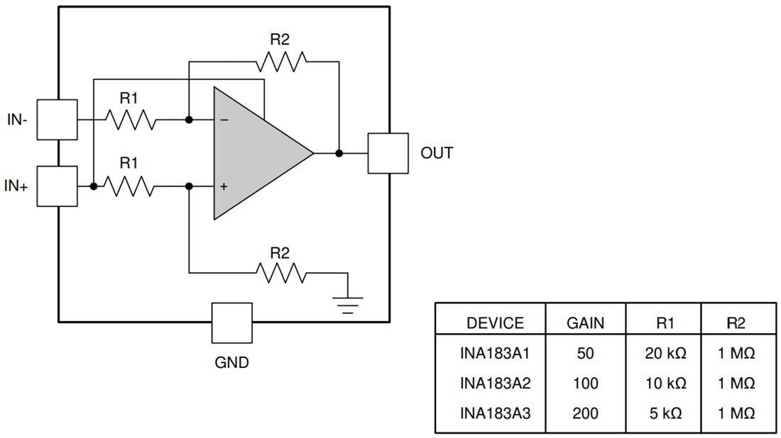 ブロック図 - Texas Instruments INA183電流センスアンプ