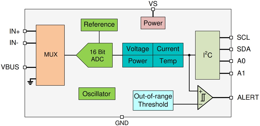 ブロック図 - Texas Instruments INA238/INA238-Q1 Current/Voltage/Power Monitor