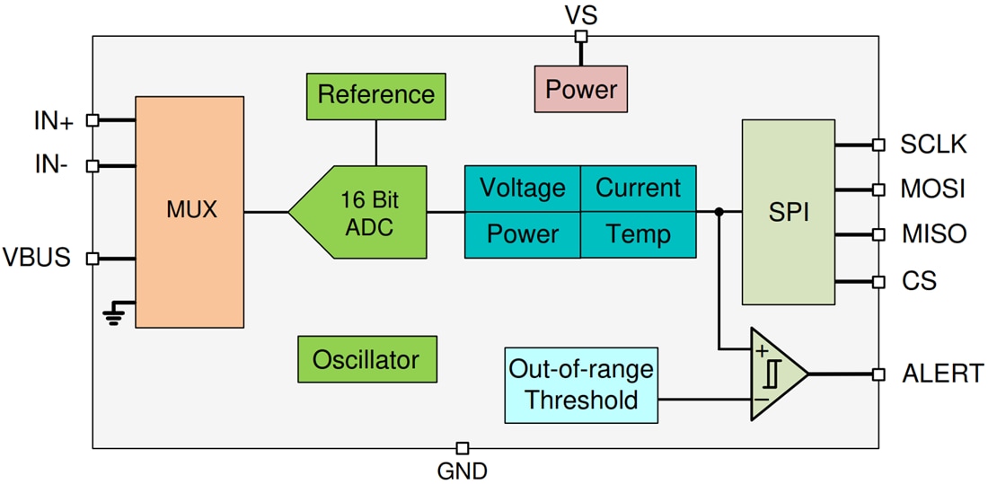 ブロック図 - Texas Instruments INA239/INA239-Q1 Current/Voltage/Power Monitors