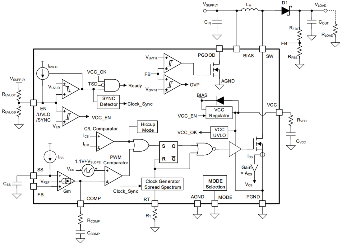 ブロック図 - Texas Instruments LM5157x/LM5157x-Q1ブーストフライバックとSEPICコンバータ