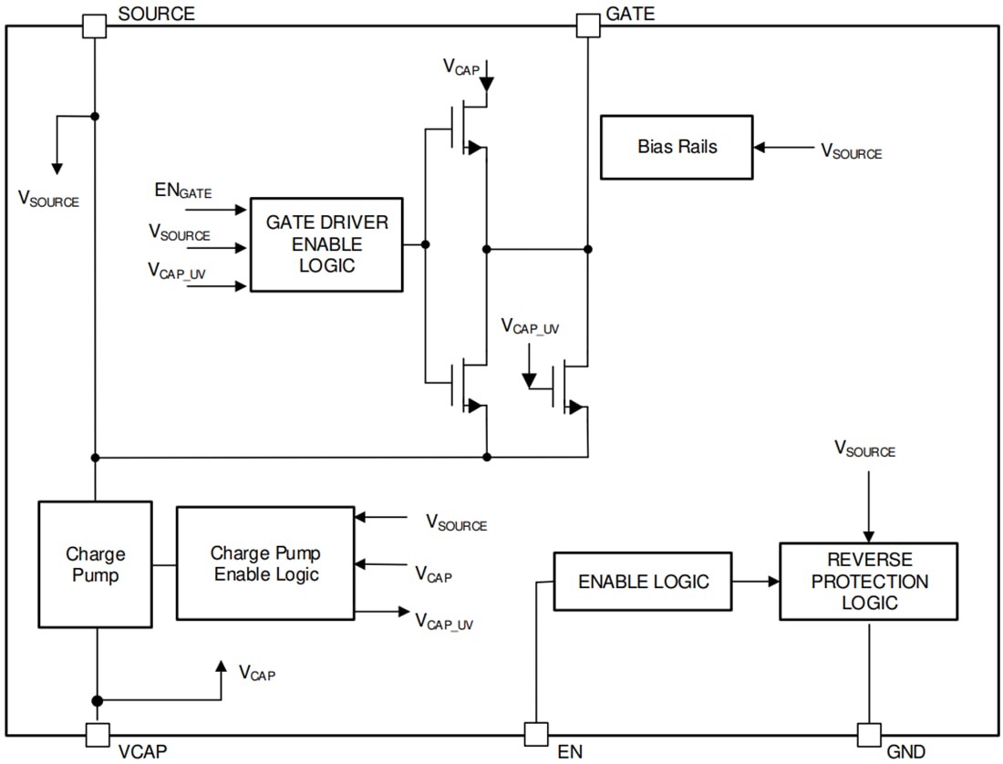 Texas Instruments LM74500-Q1逆極性保護コントローラ