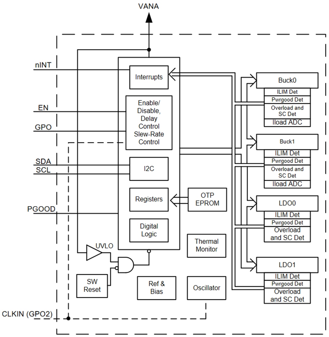 ブロック図 - Texas Instruments LP8733xx/LP8733xx-Q1パワーマネジメントIC