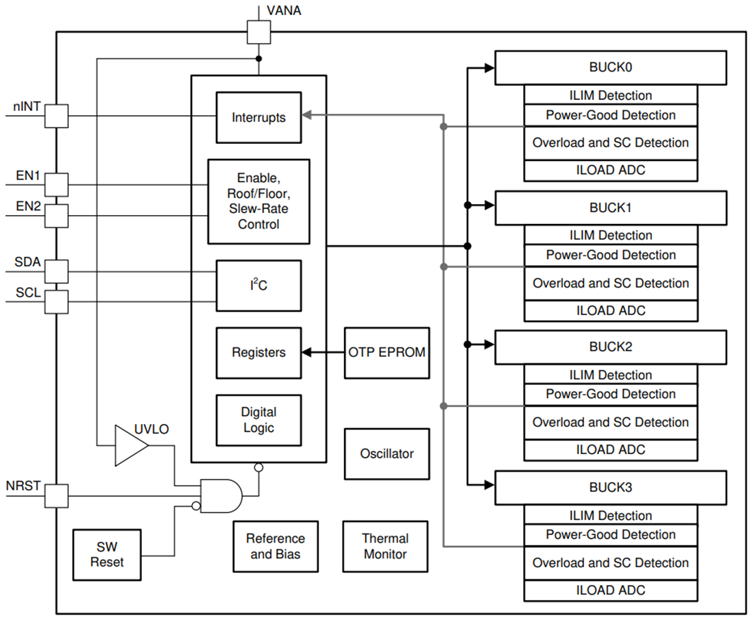 ブロック図 - Texas Instruments LP8758-EA Four 4A出力降圧DC/DCコンバータ