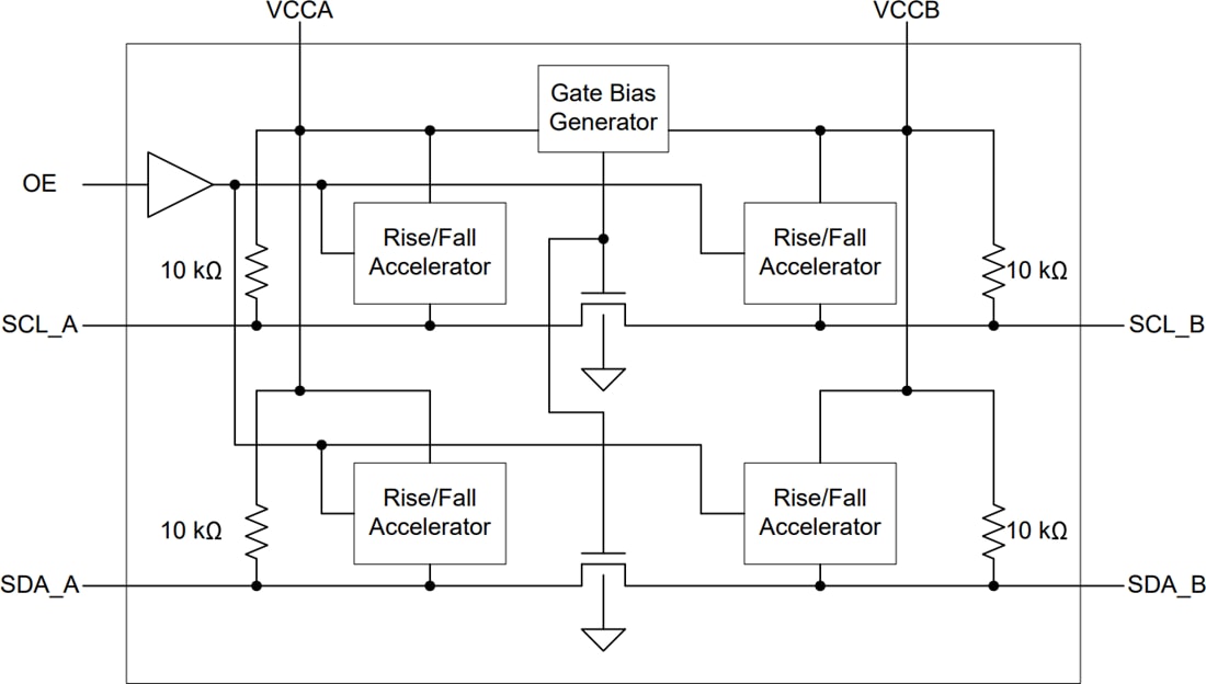 ブロック図 - Texas Instruments TCA9416超低電圧I2C変換器